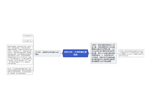 资料分析：巧用两期比重思路