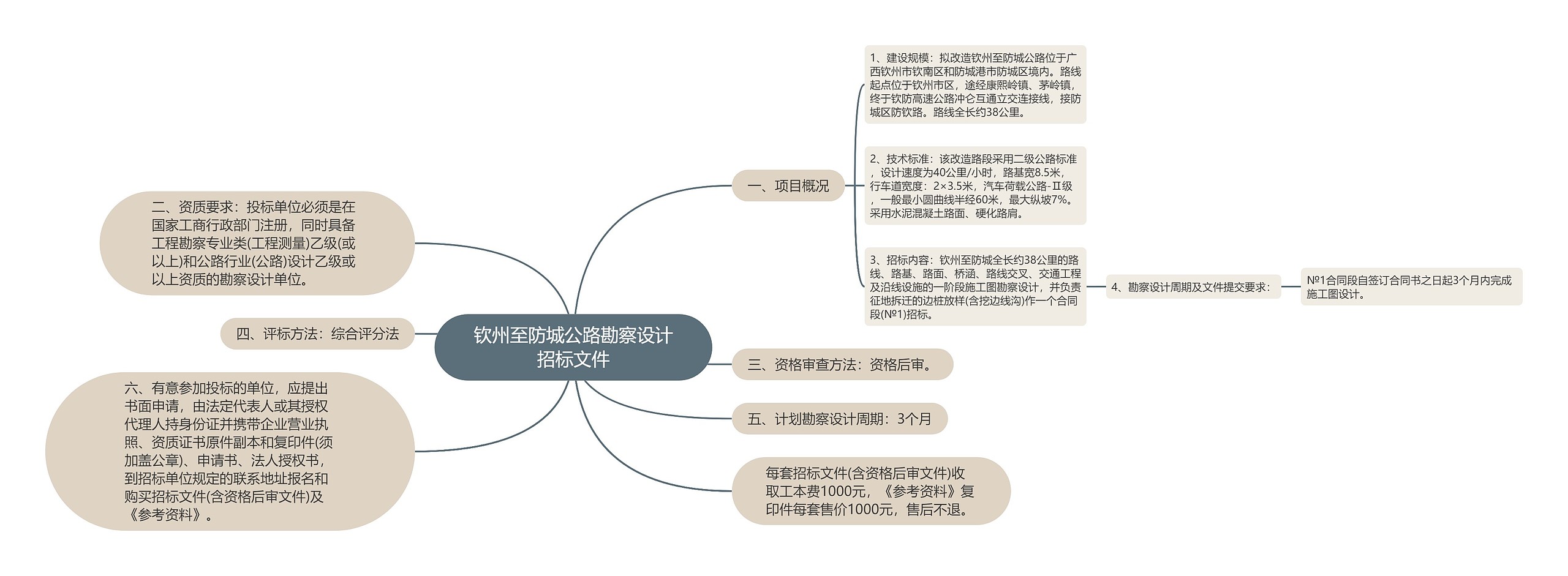 钦州至防城公路勘察设计招标文件