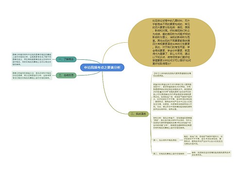 申论高频考点之要素分析