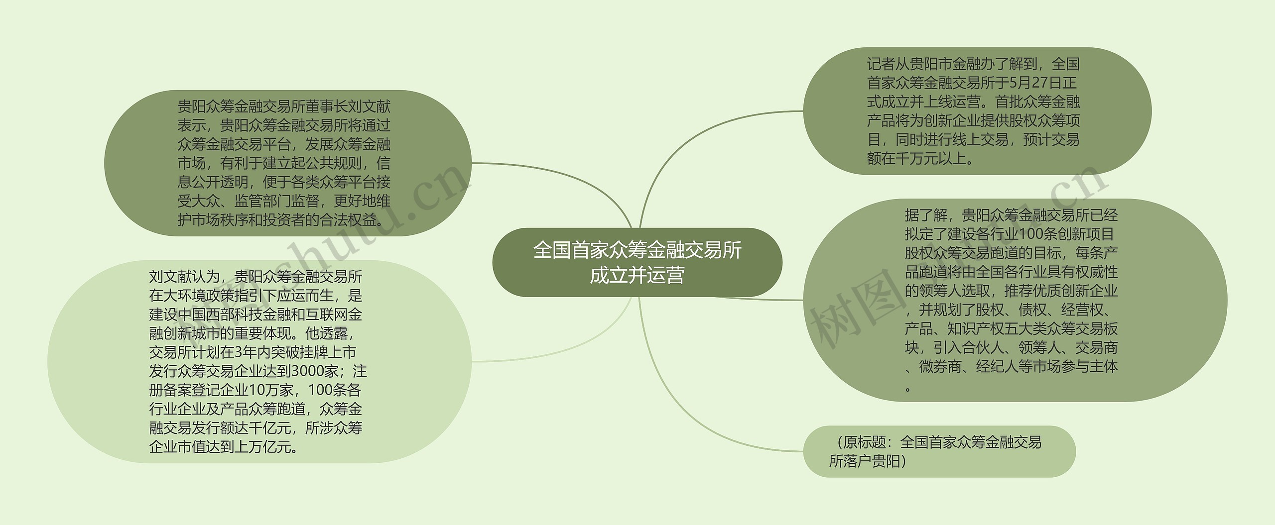 全国首家众筹金融交易所成立并运营