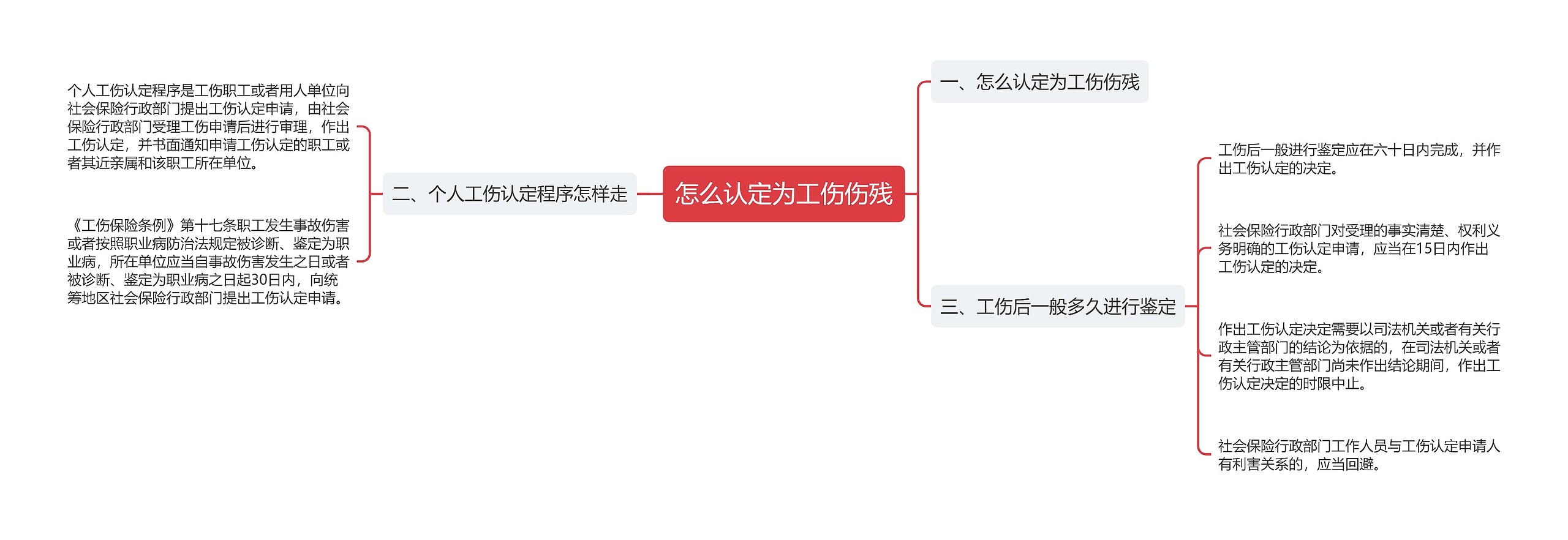 怎么认定为工伤伤残思维导图