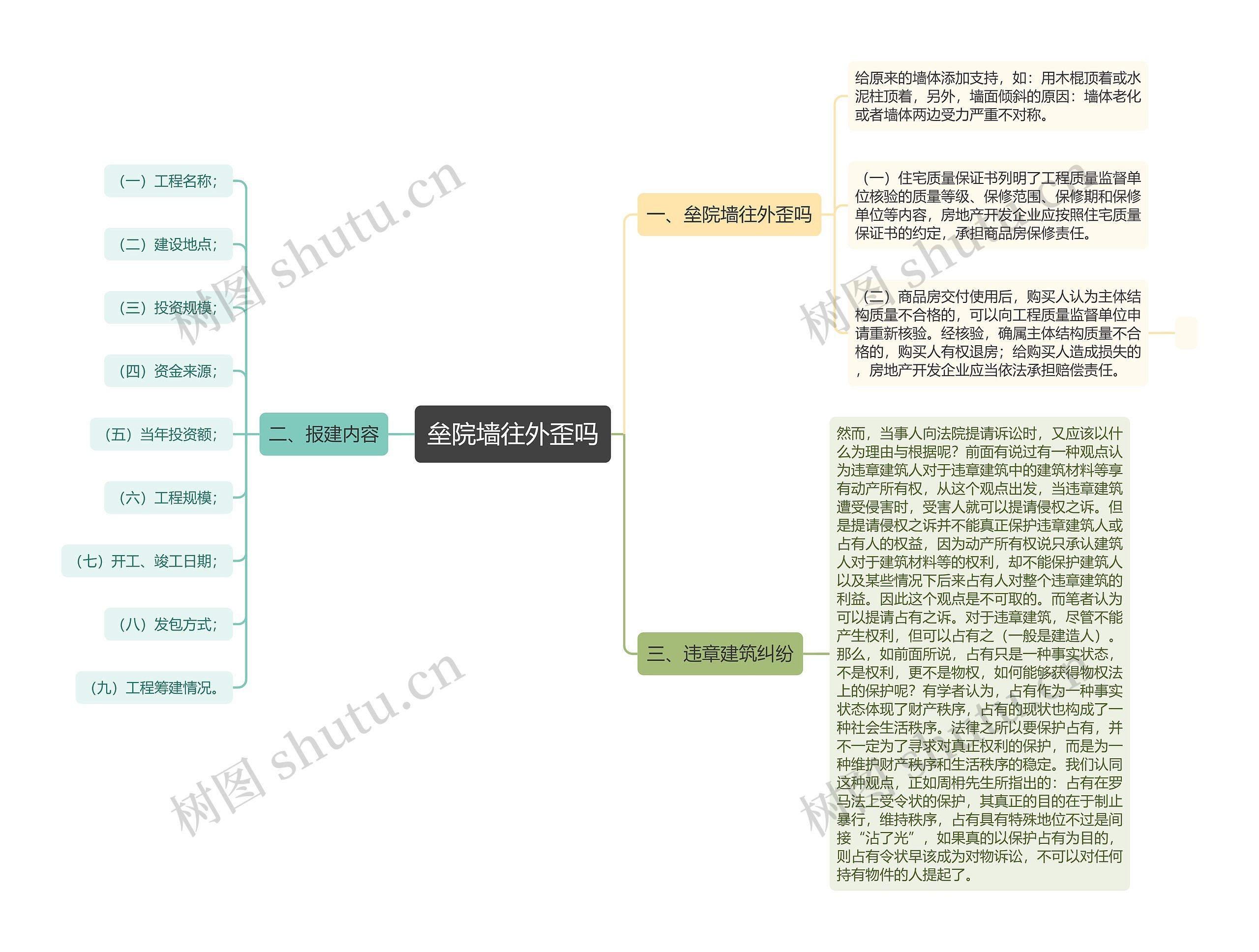 垒院墙往外歪吗思维导图