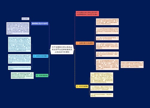 关于全国股份转让系统业务支持平台挂牌审查系统上线试运行的通知