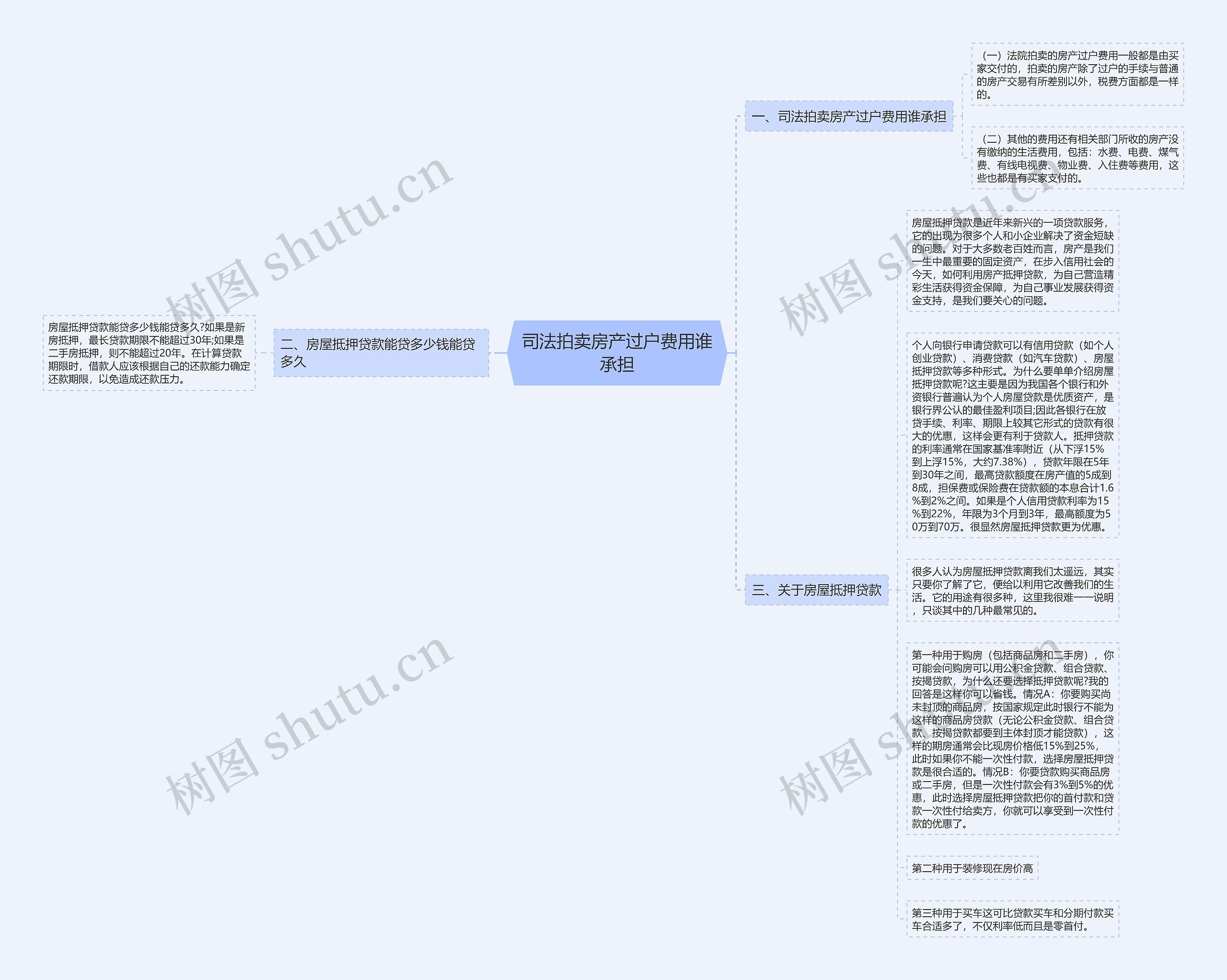 司法拍卖房产过户费用谁承担思维导图