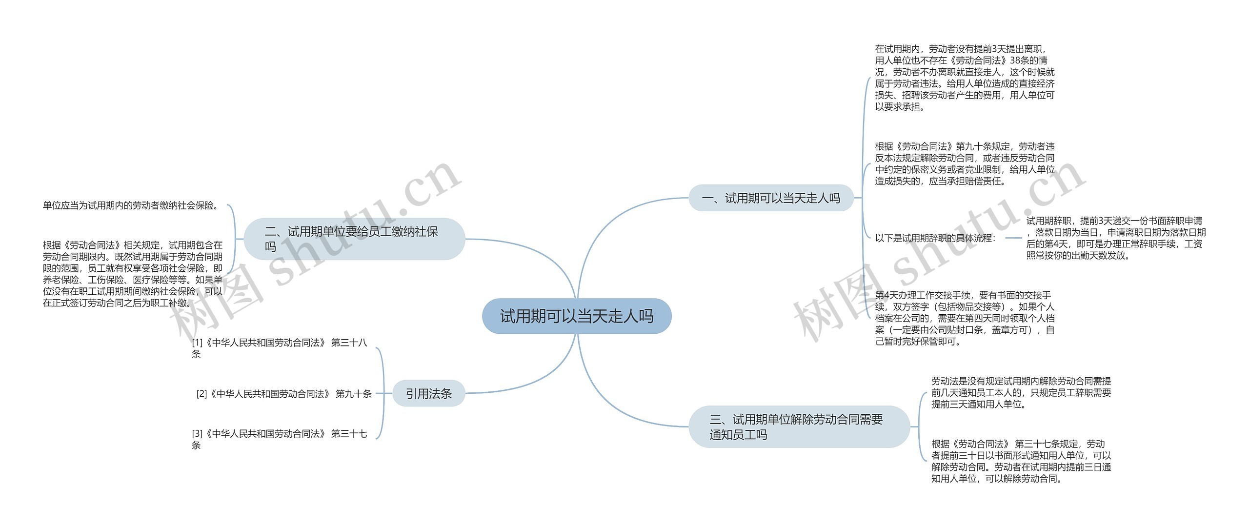 试用期可以当天走人吗思维导图