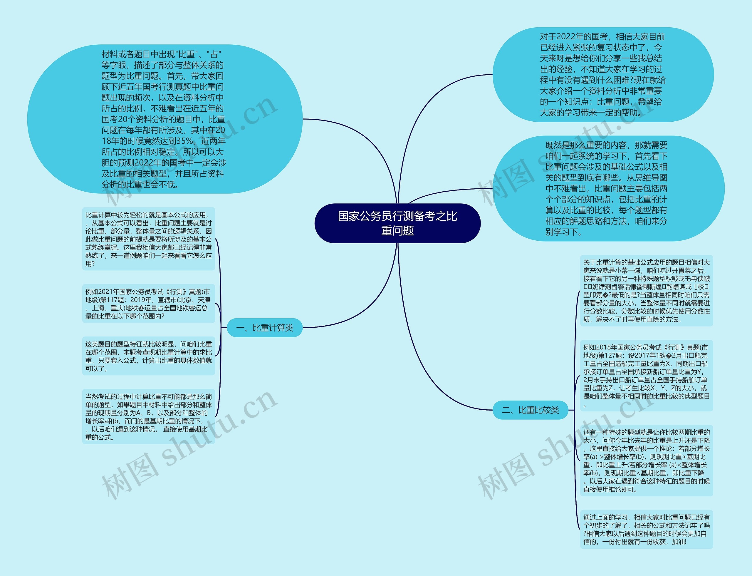 国家公务员行测备考之比重问题