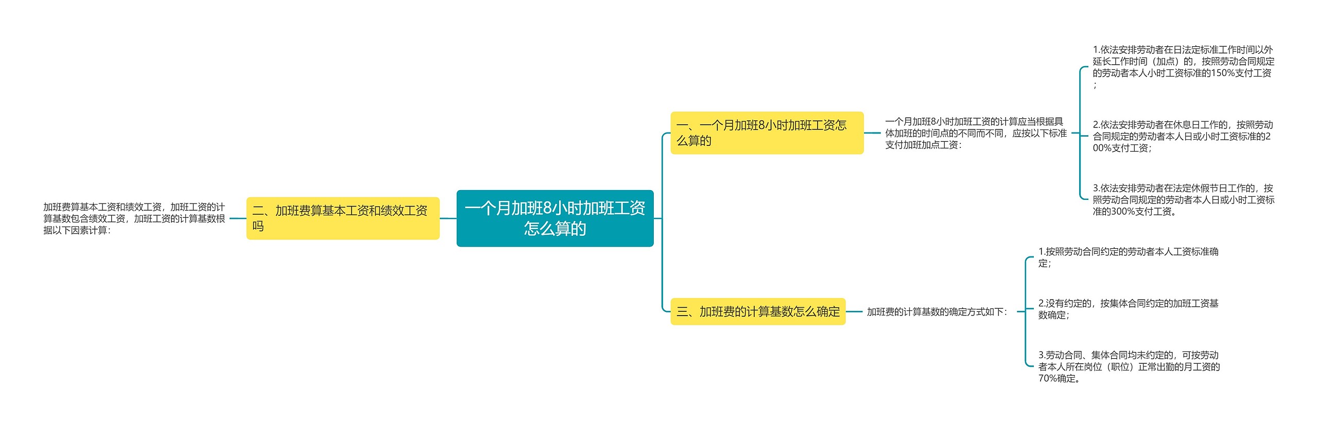 一个月加班8小时加班工资怎么算的