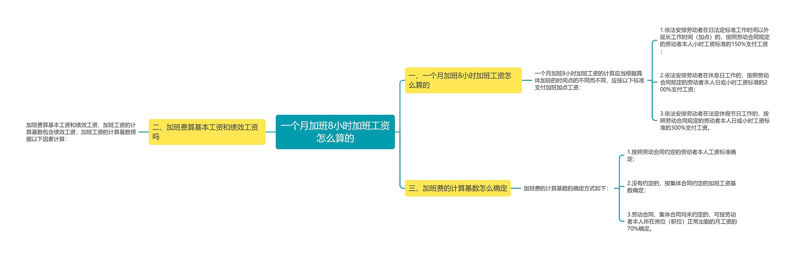 一个月加班8小时加班工资怎么算的 一个月加班8小时加班工资怎么算的