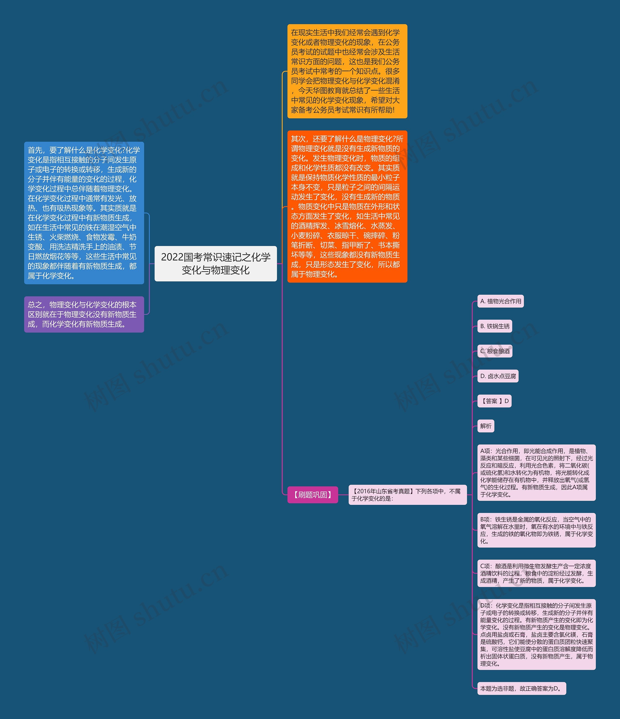 2022国考常识速记之化学变化与物理变化