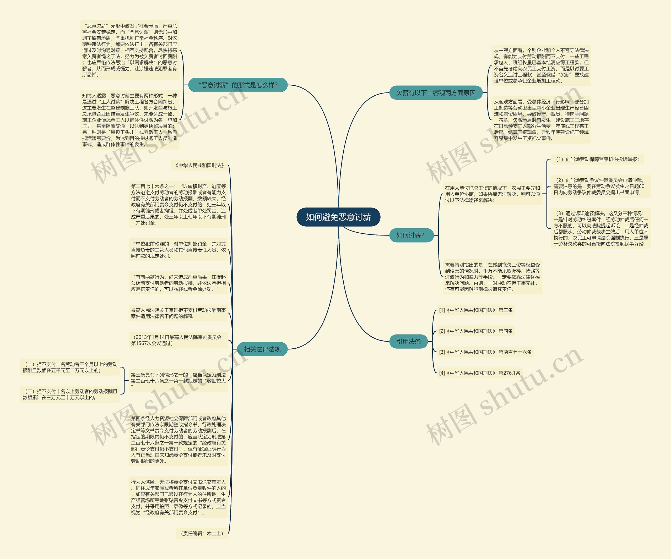 如何避免恶意讨薪思维导图