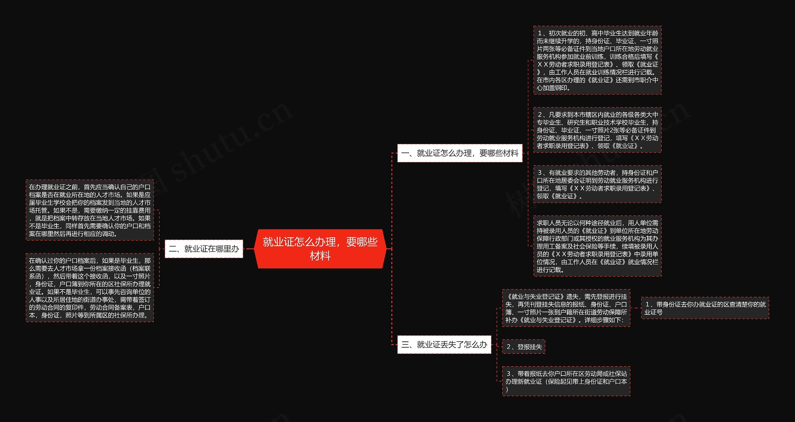 就业证怎么办理，要哪些材料思维导图