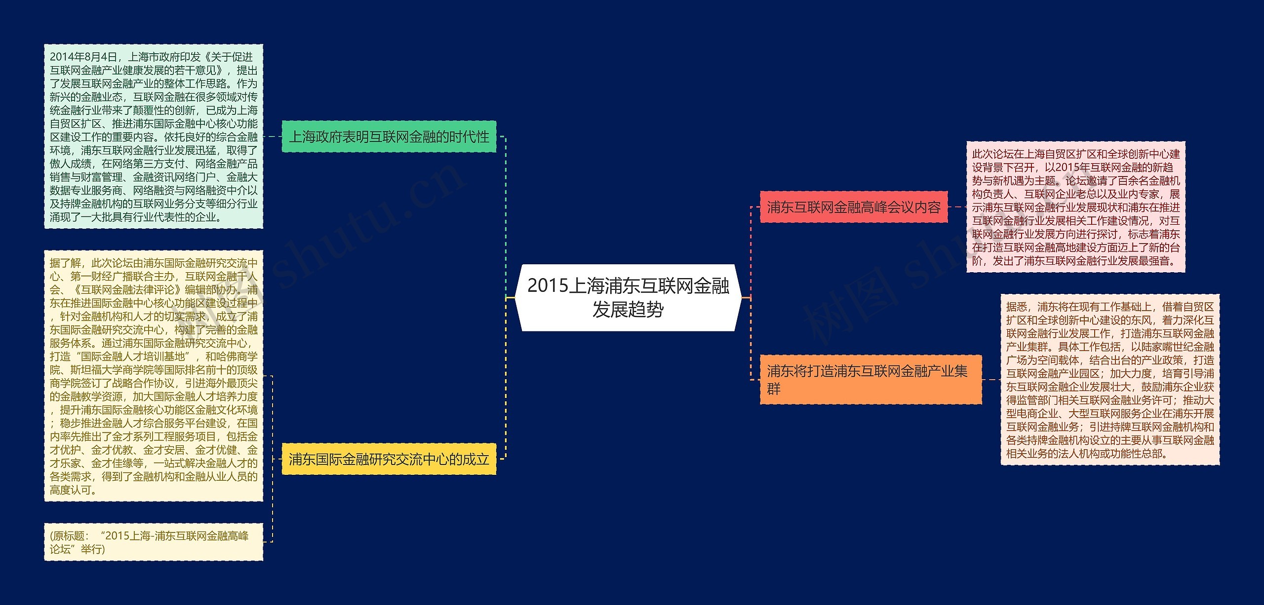 2015上海浦东互联网金融发展趋势