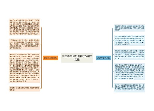 新三板分层机制将于5月底实施