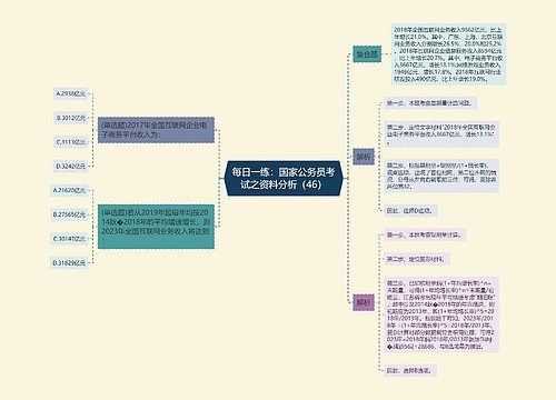 每日一练：国家公务员考试之资料分析（46）