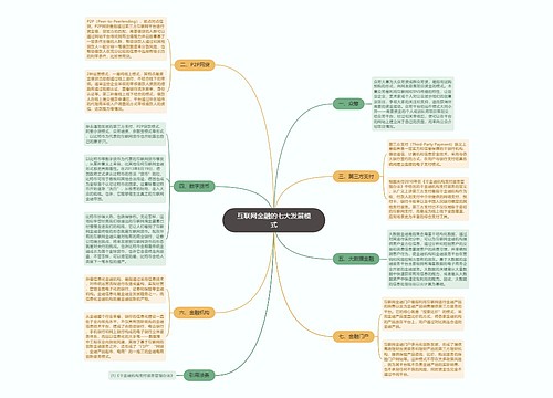 互联网金融的七大发展模式