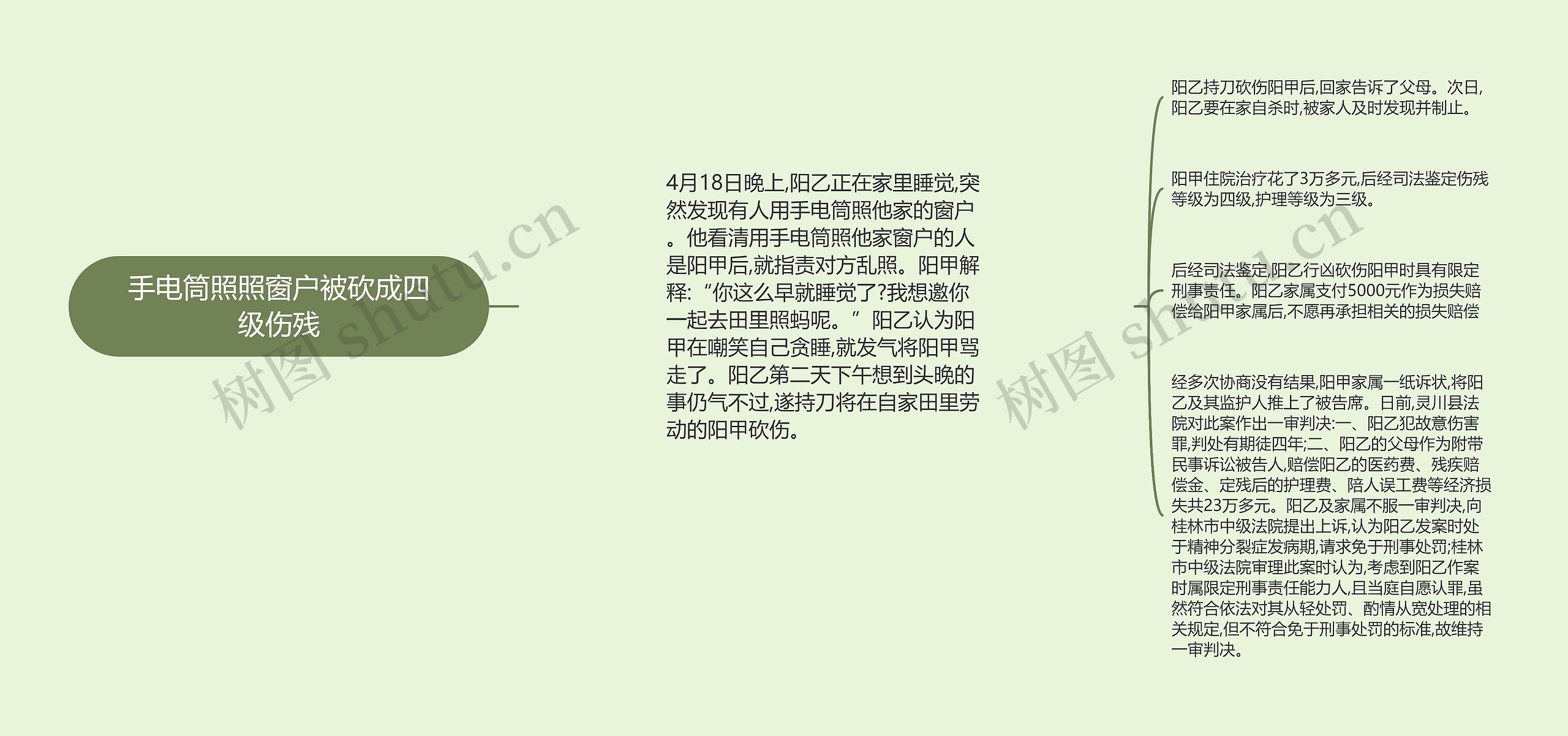 手电筒照照窗户被砍成四级伤残 手电筒照照窗户被砍成四级伤残