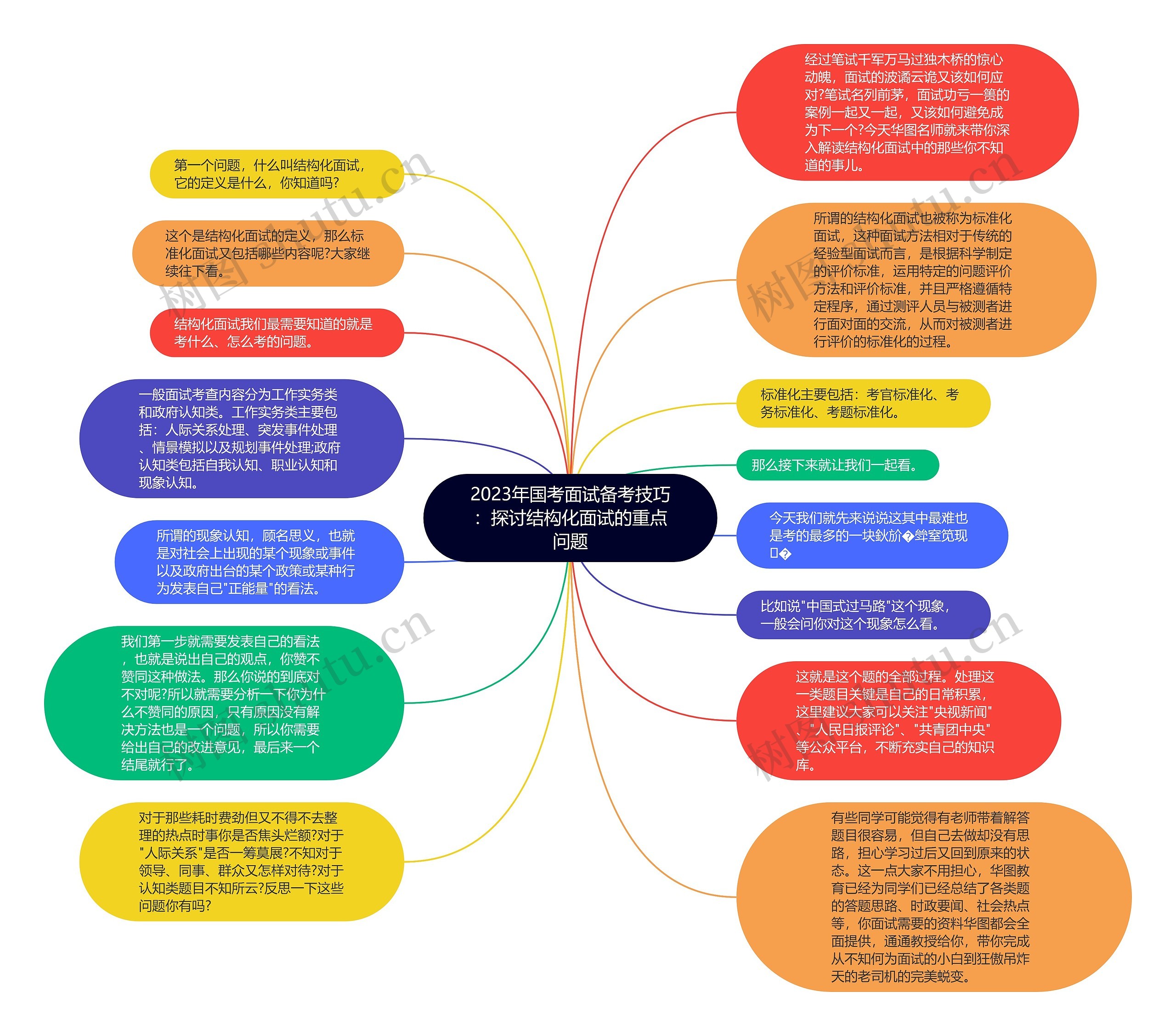 2023年国考面试备考技巧：探讨结构化面试的重点问题