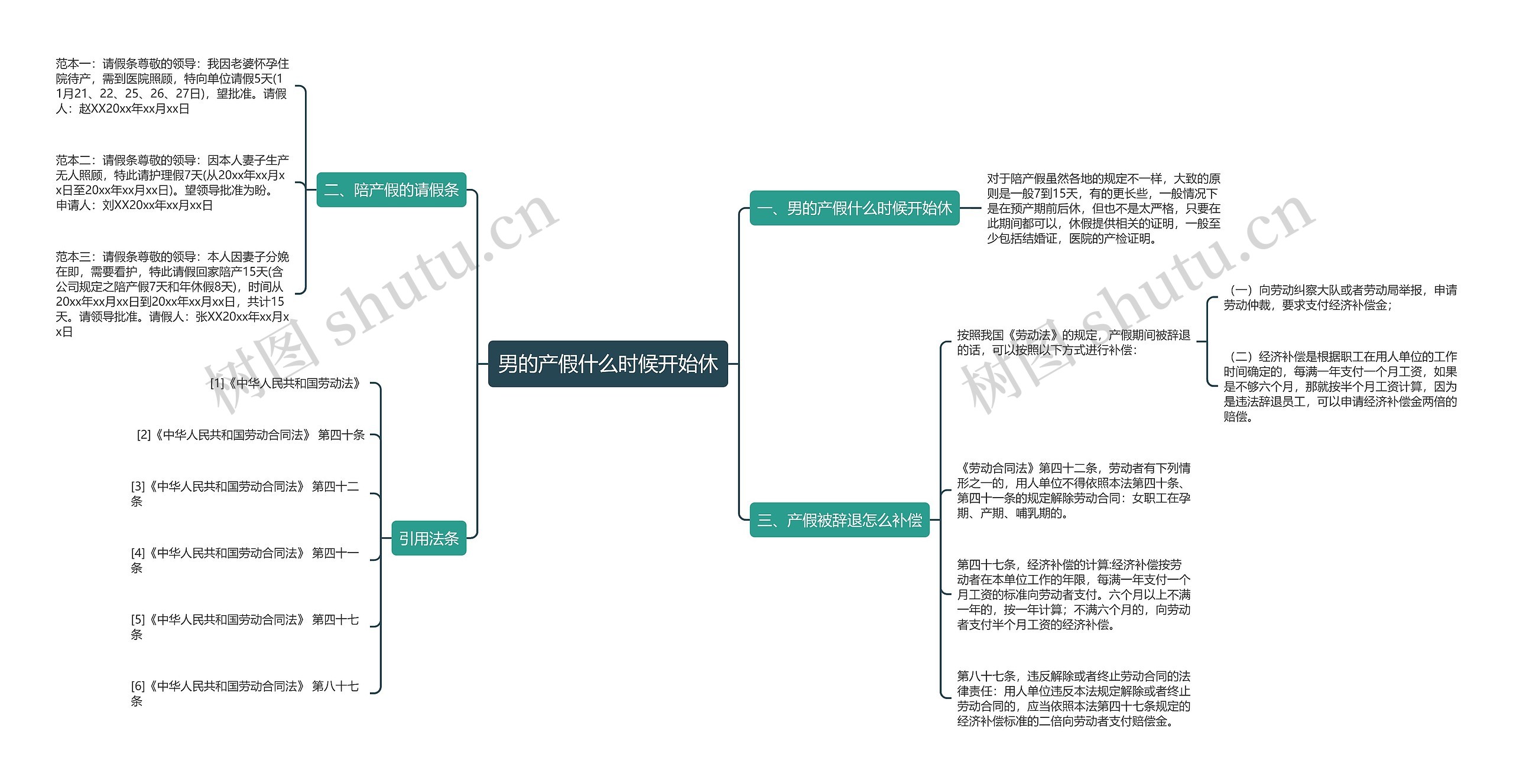 男的产假什么时候开始休思维导图