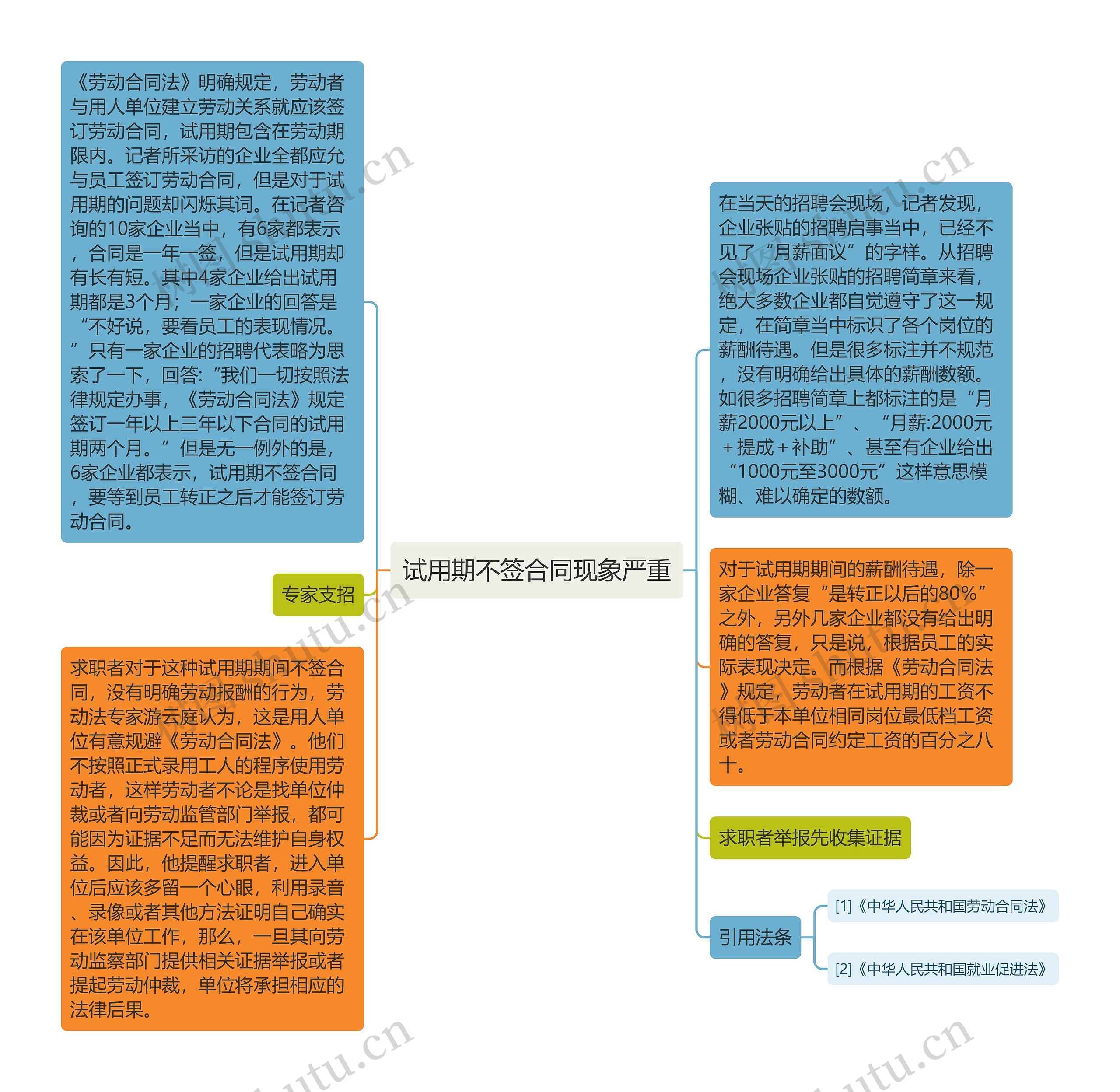 试用期不签合同现象严重