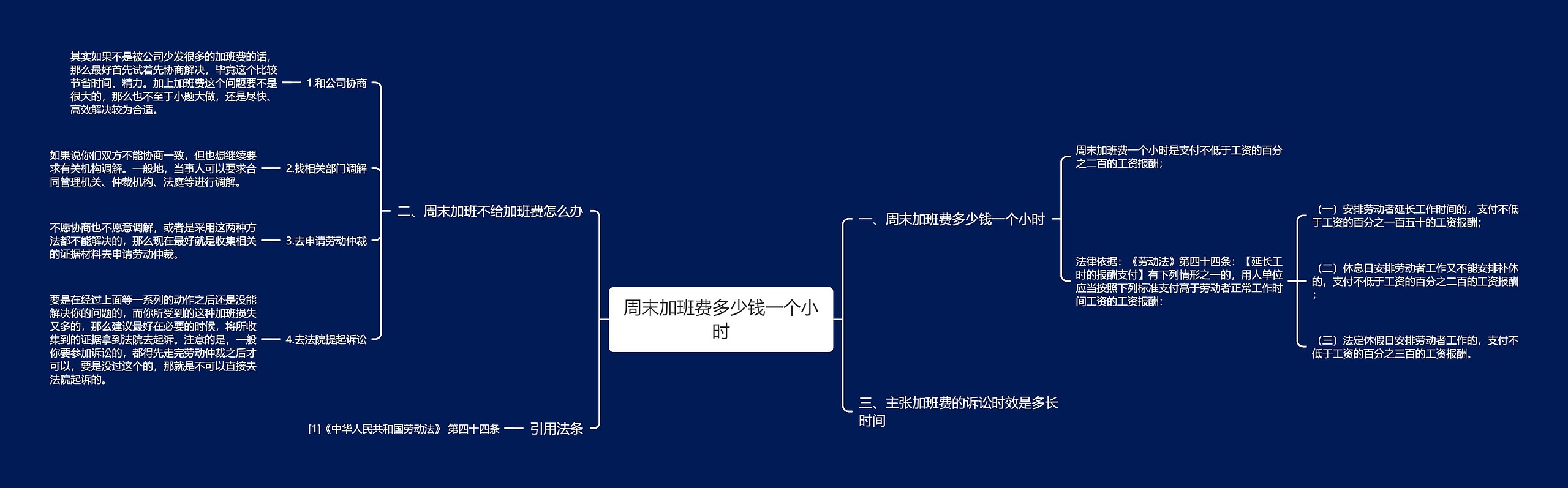 周末加班费多少钱一个小时思维导图