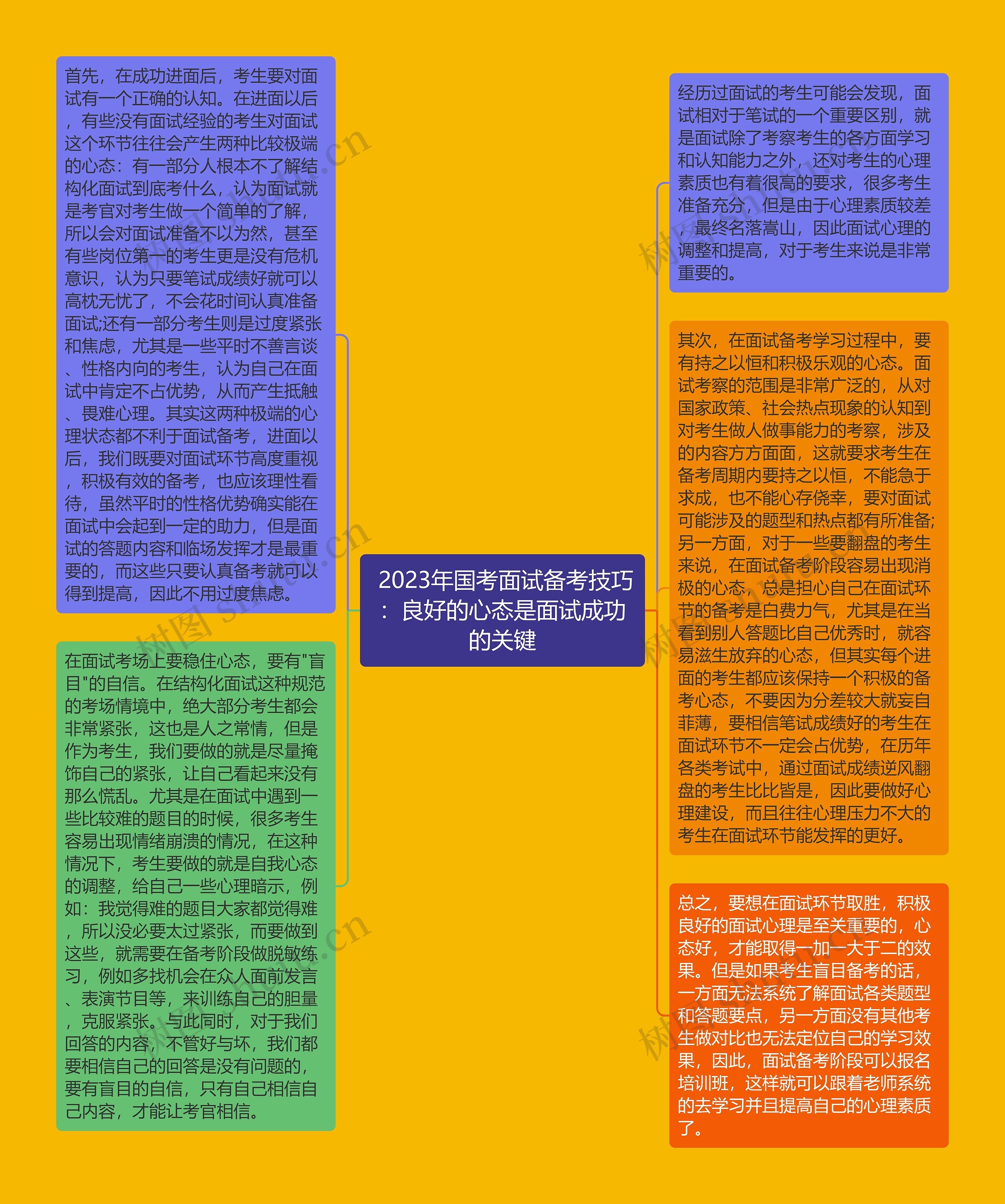 2023年国考面试备考技巧：良好的心态是面试成功的关键