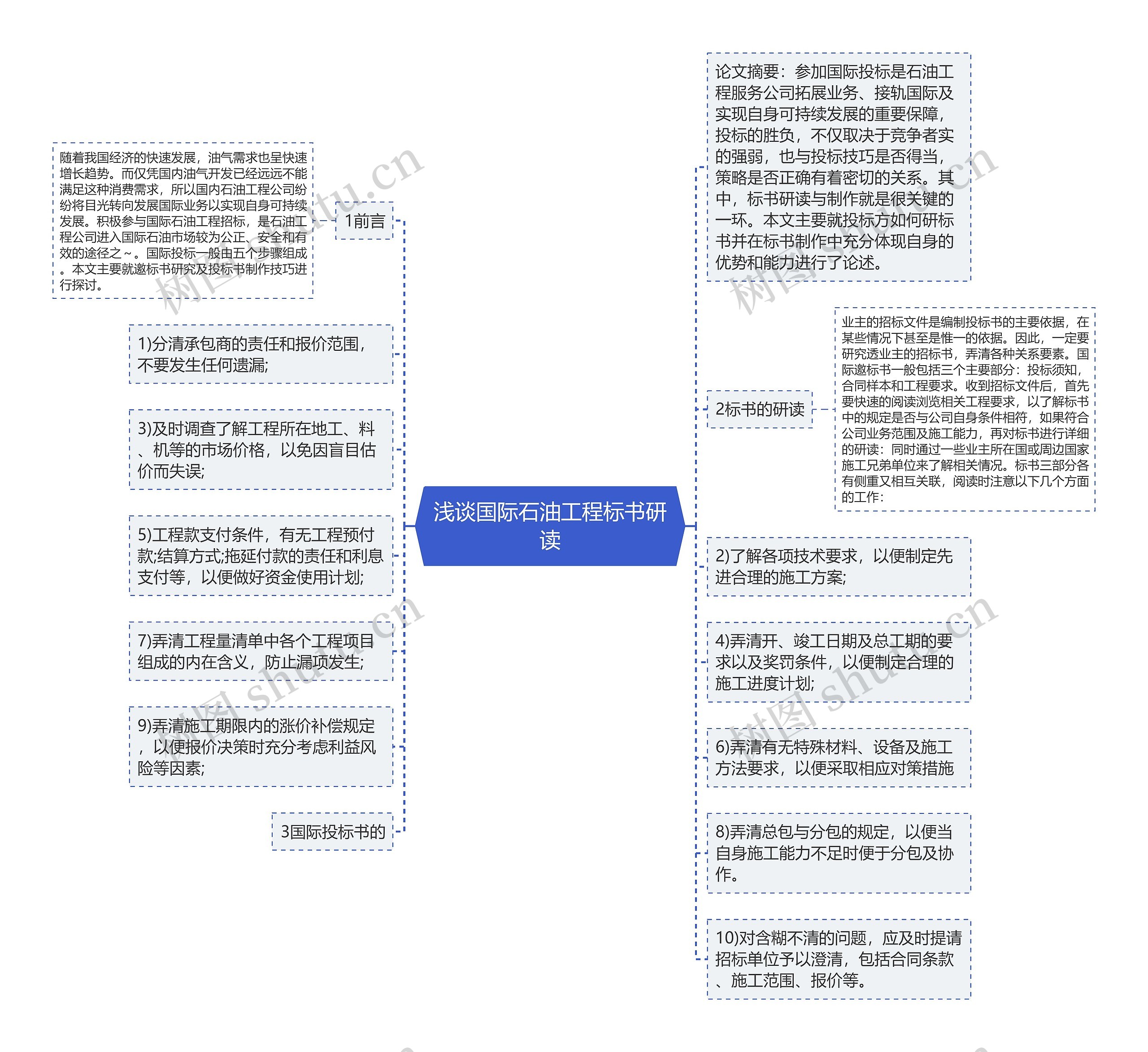 浅谈国际石油工程标书研读