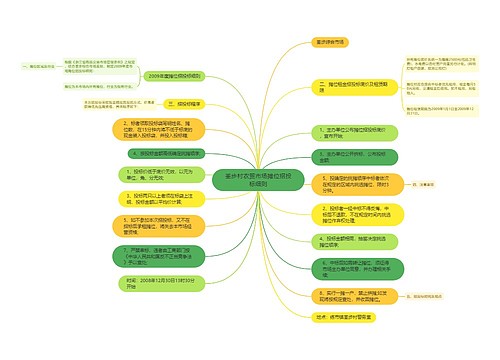荃步村农贸市场摊位招投标细则