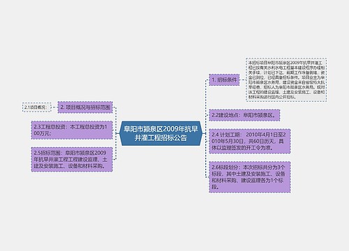 阜阳市颍泉区2009年抗旱井灌工程招标公告