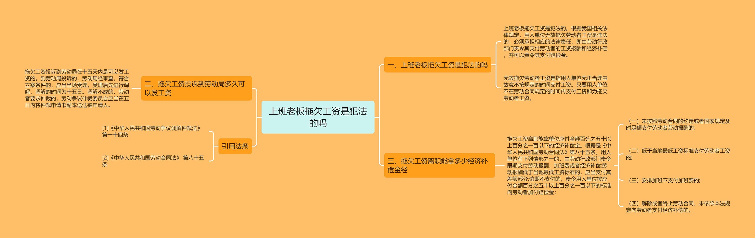 上班老板拖欠工资是犯法的吗