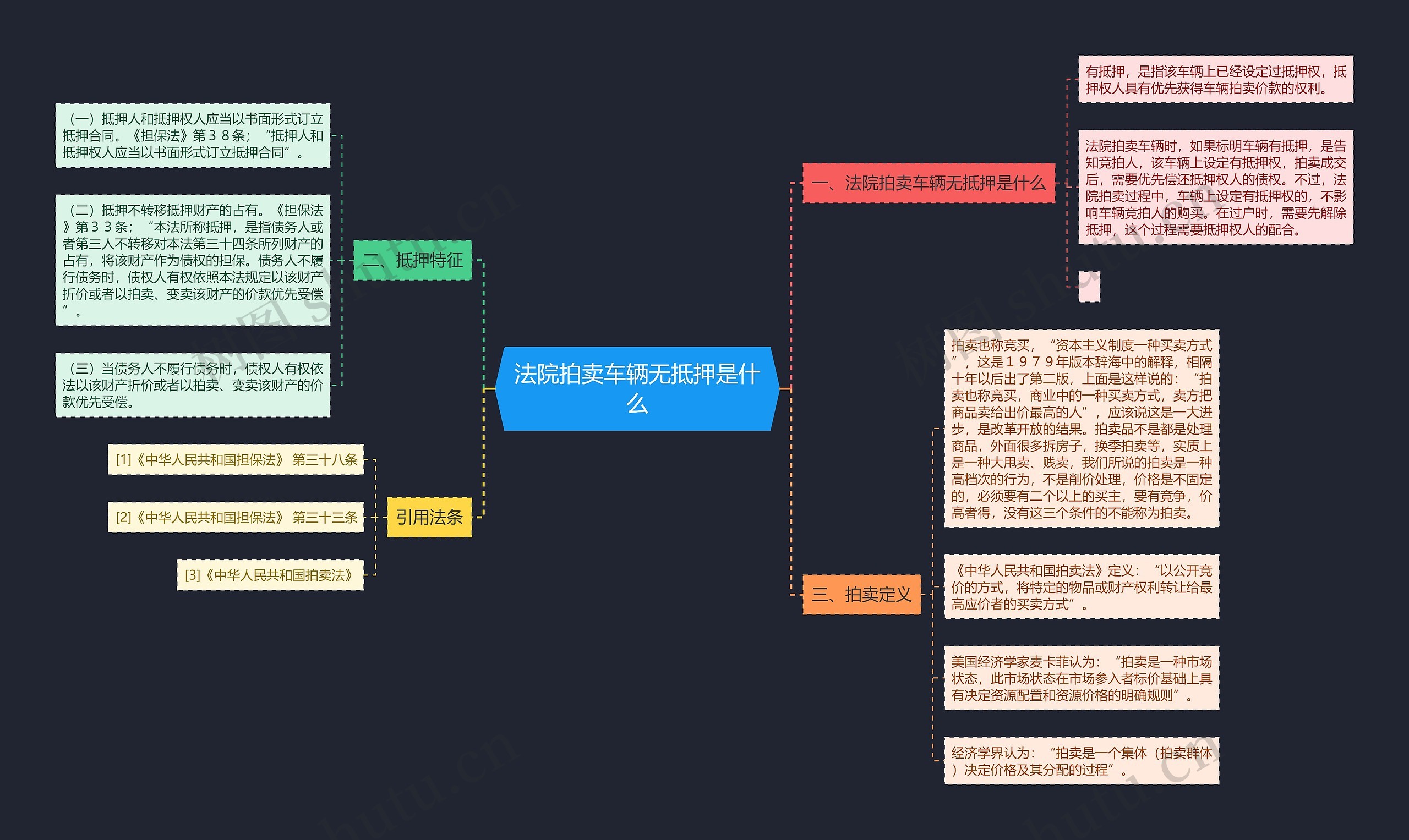 法院拍卖车辆无抵押是什么思维导图