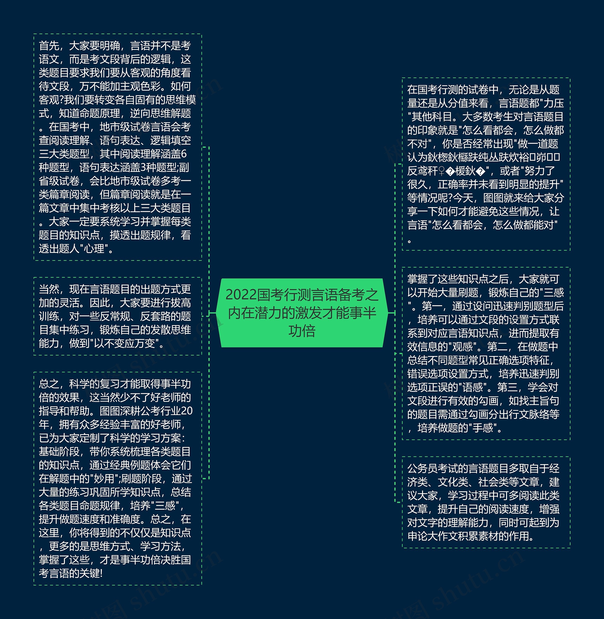 2022国考行测言语备考之内在潜力的激发才能事半功倍