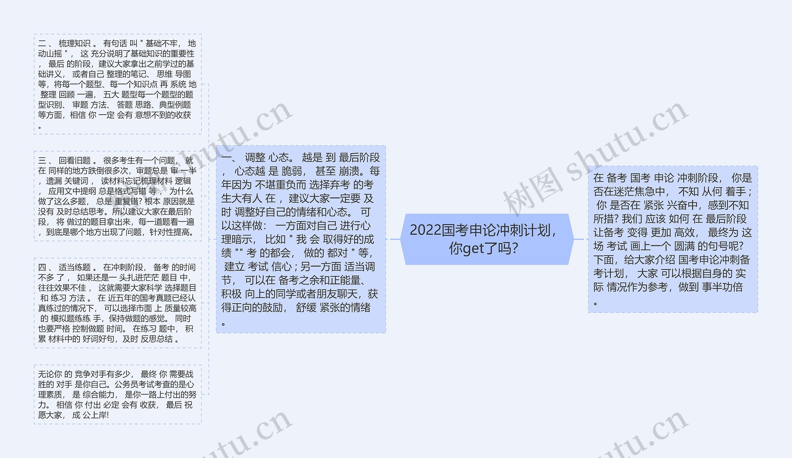 2022国考申论冲刺计划，你get了吗？