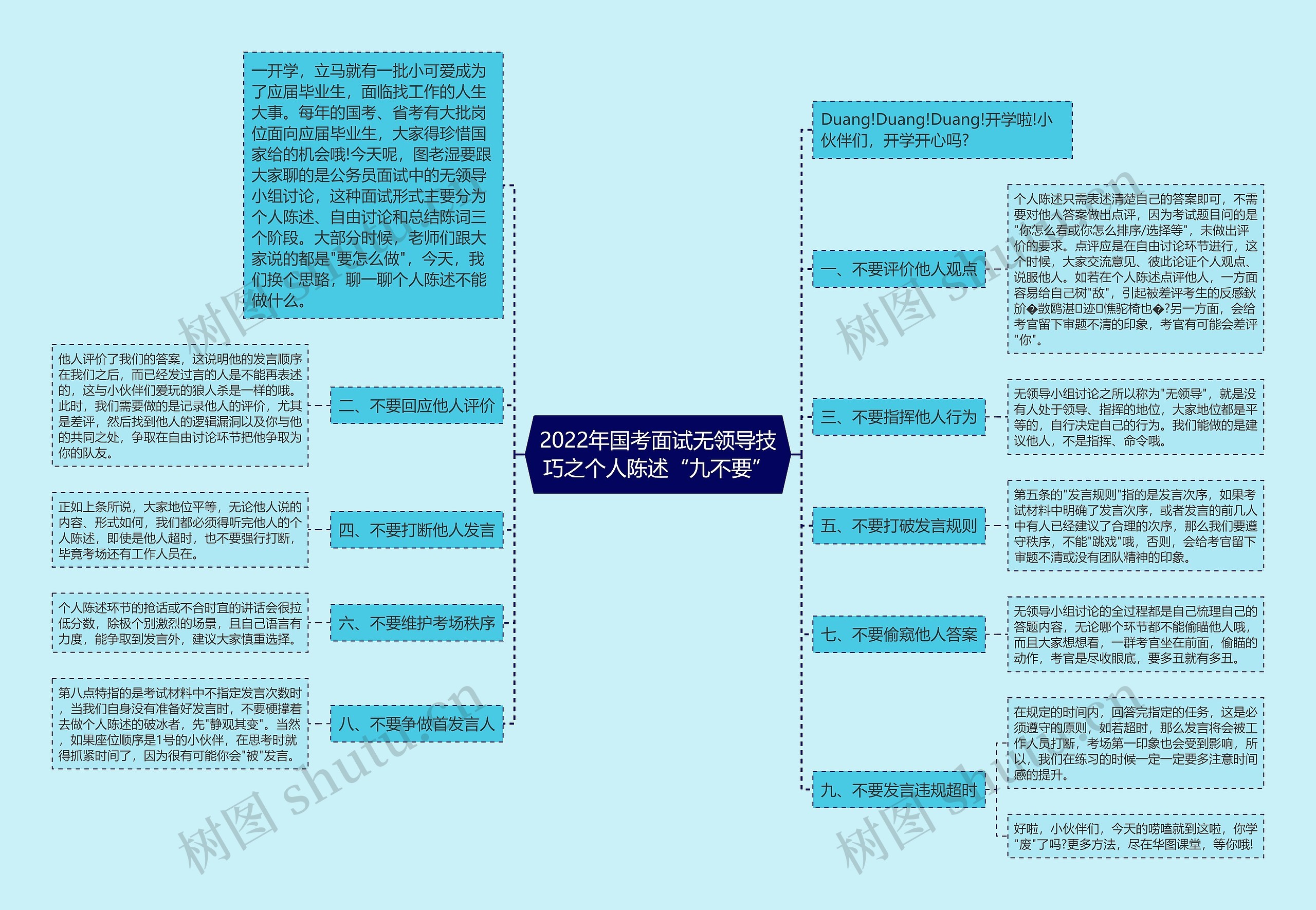 2022年国考面试无领导技巧之个人陈述“九不要”思维导图