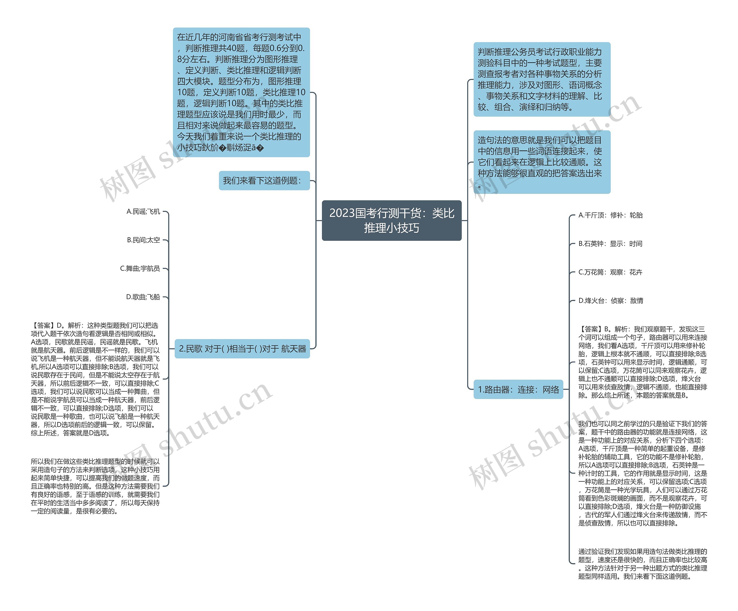 2023国考行测干货：类比推理小技巧