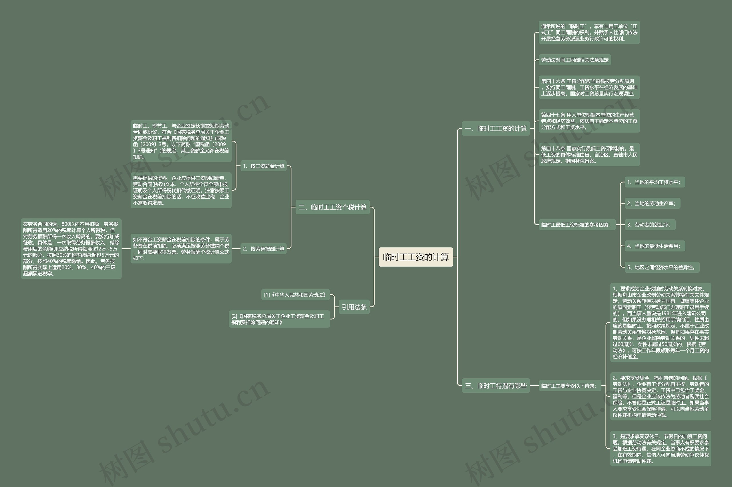 临时工工资的计算思维导图
