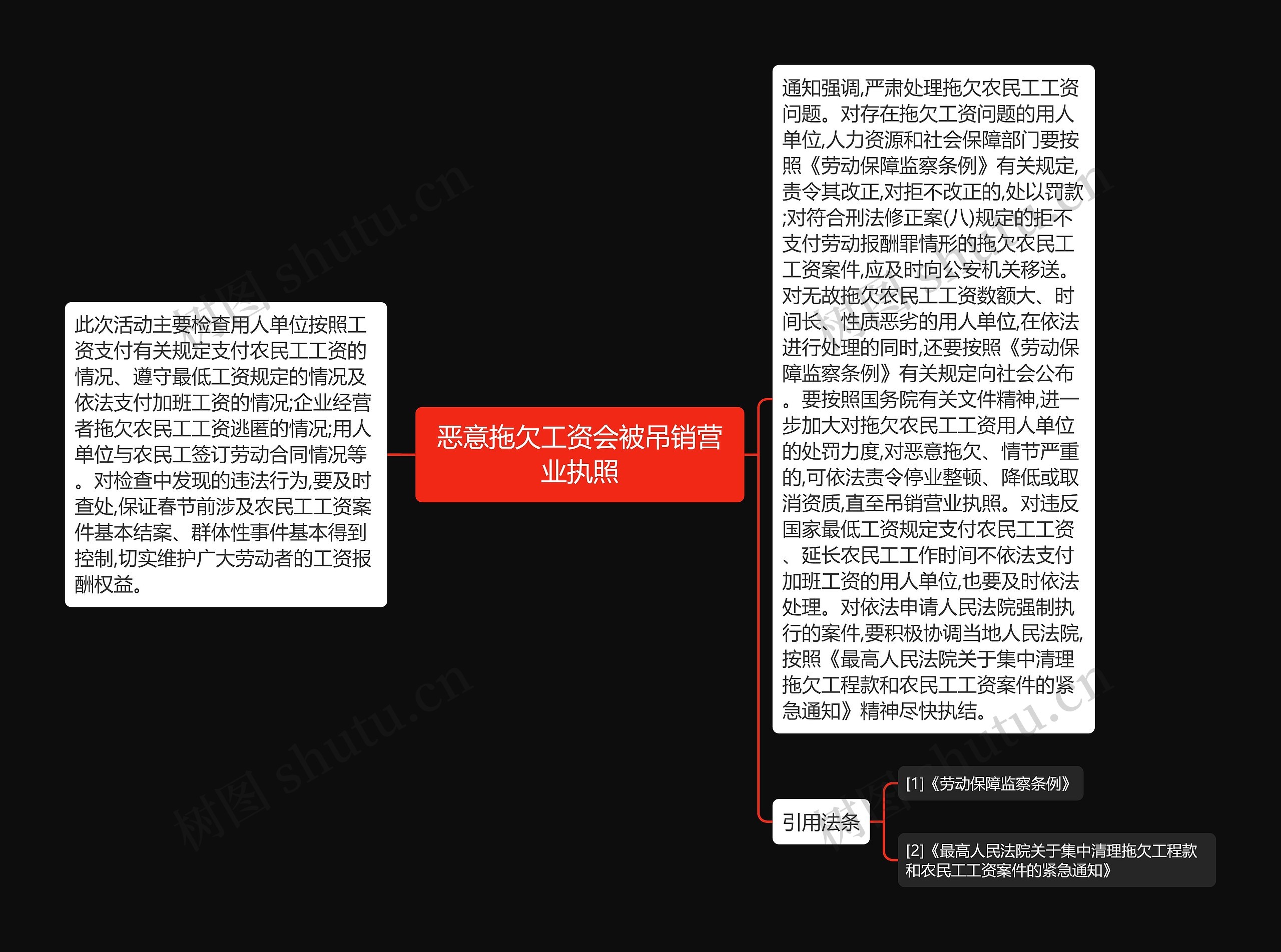 恶意拖欠工资会被吊销营业执照 恶意拖欠工资会被吊销营业执照