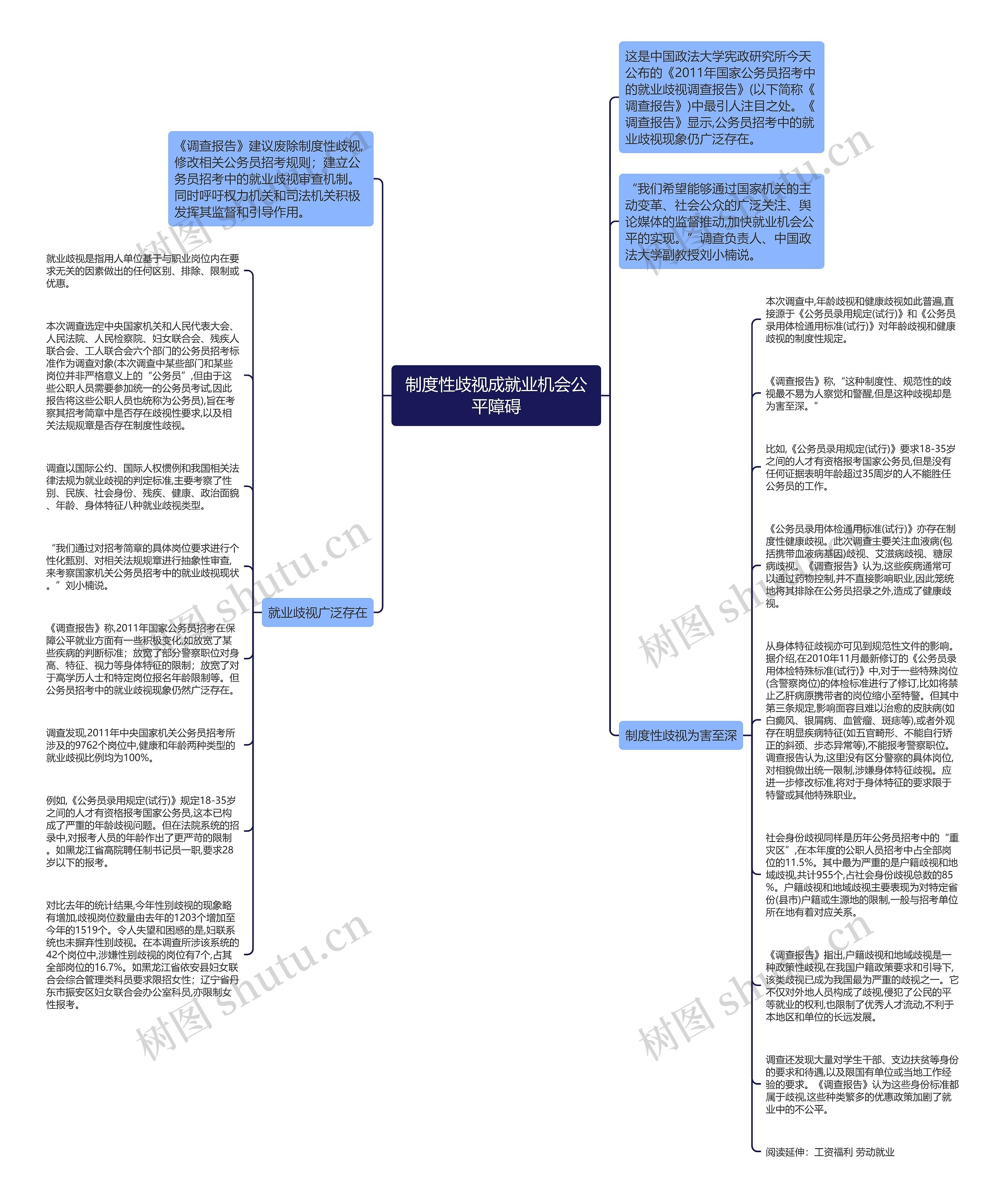 制度性歧视成就业机会公平障碍