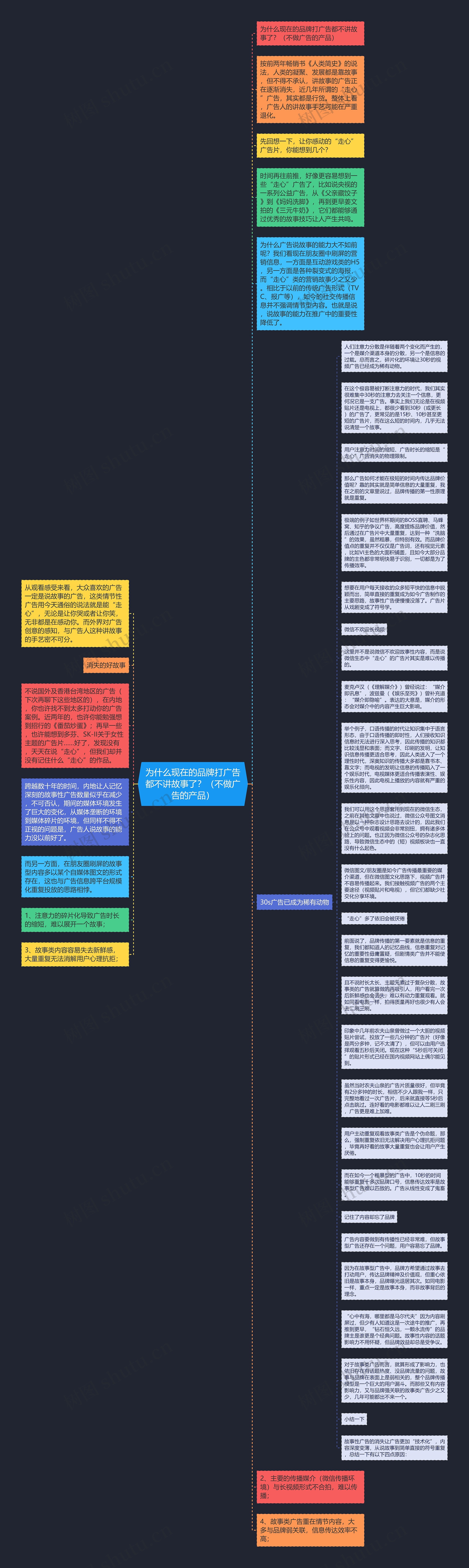 为什么现在的品牌打广告都不讲故事了？（不做广告的产品）思维导图