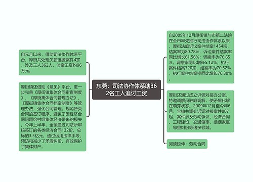 东莞：司法协作体系助362名工人追讨工资