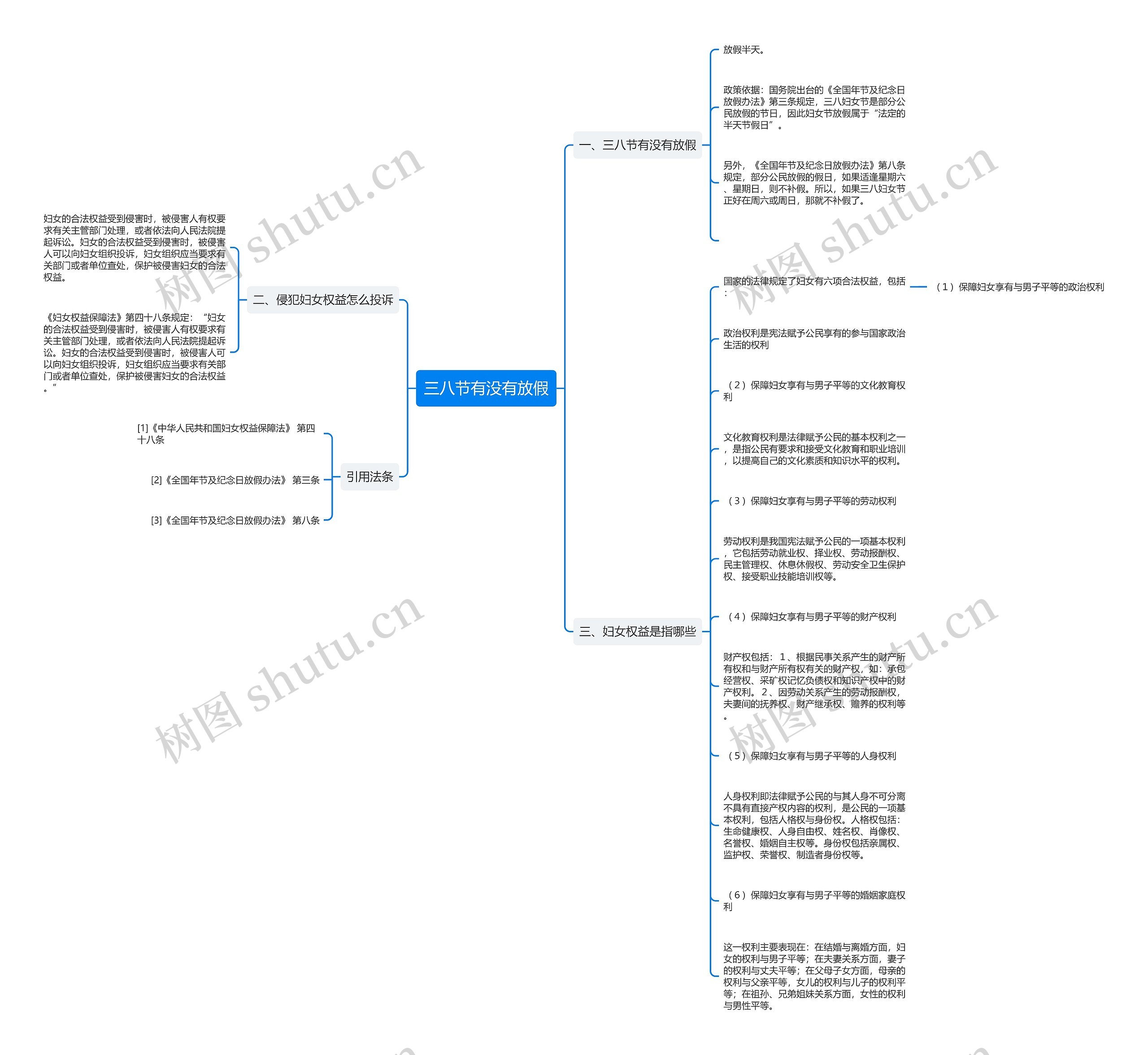 三八节有没有放假思维导图