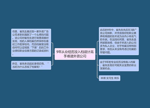 9年从业经历没入档设计高手难进外资公司