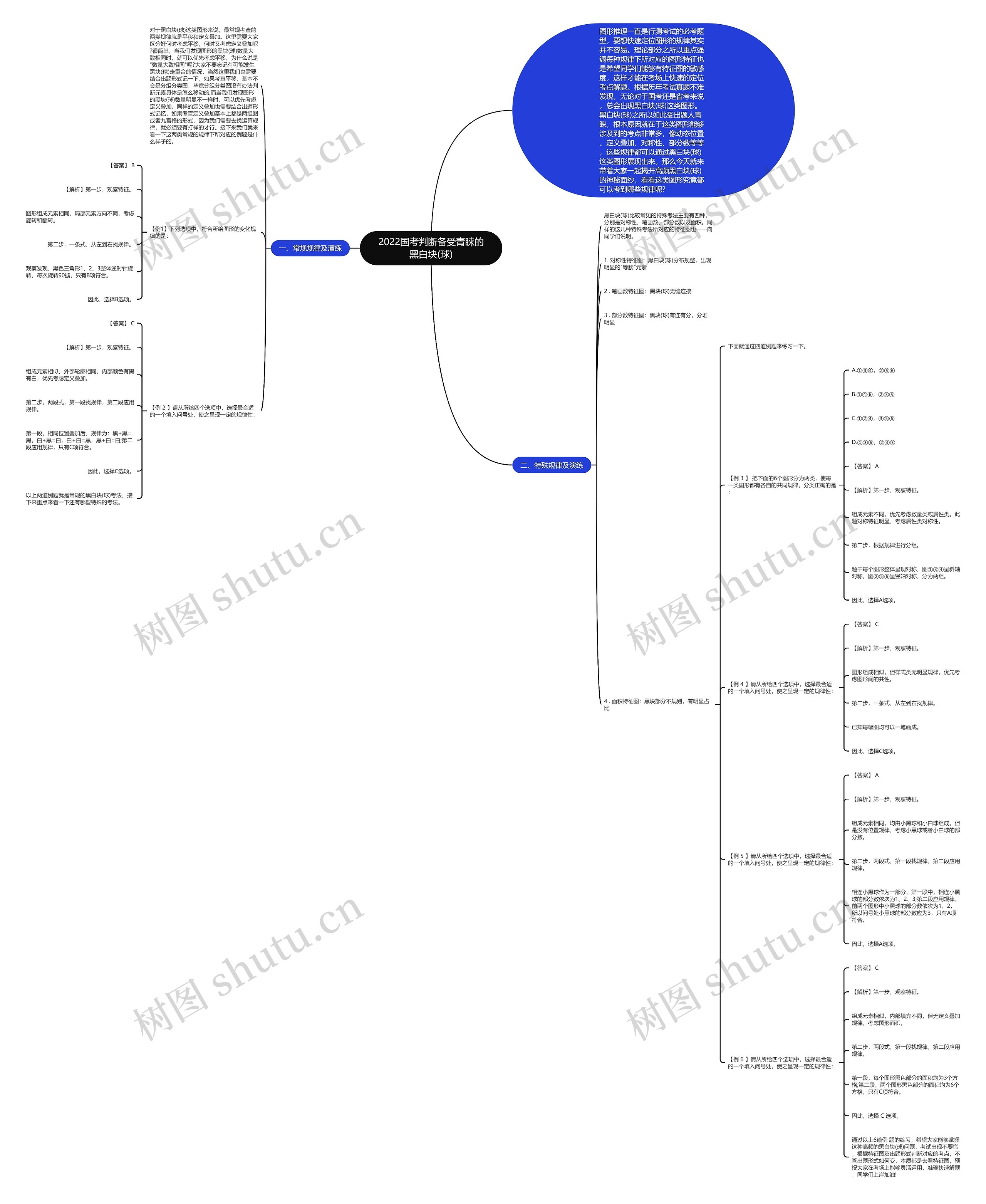 2022国考判断备受青睐的黑白块(球) 2022国考判断备受青睐的黑白块(球)