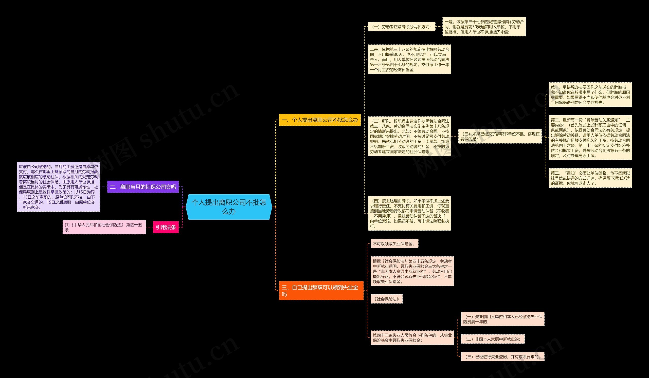 个人提出离职公司不批怎么办思维导图