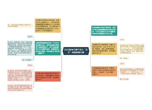 2022国考行测干货之“汉字”类图推题巧解