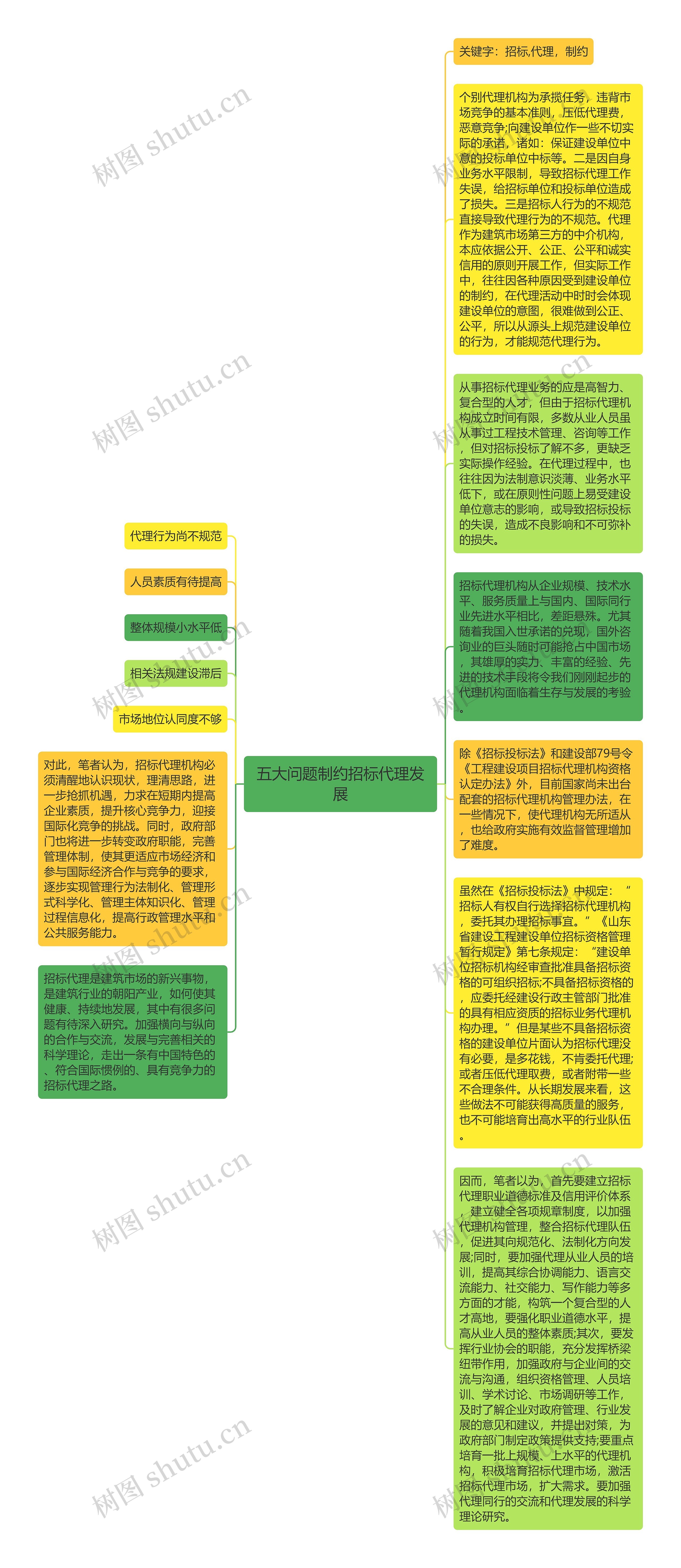 五大问题制约招标代理发展