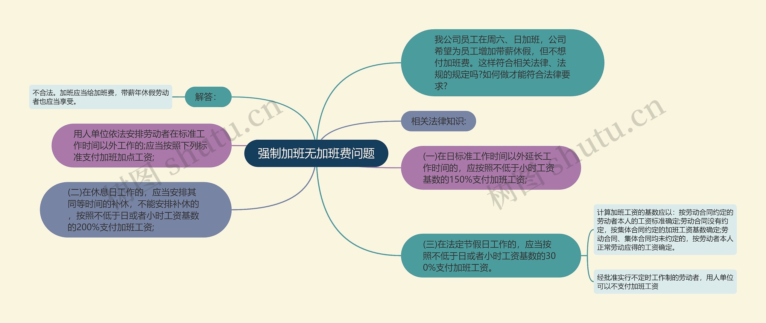 强制加班无加班费问题