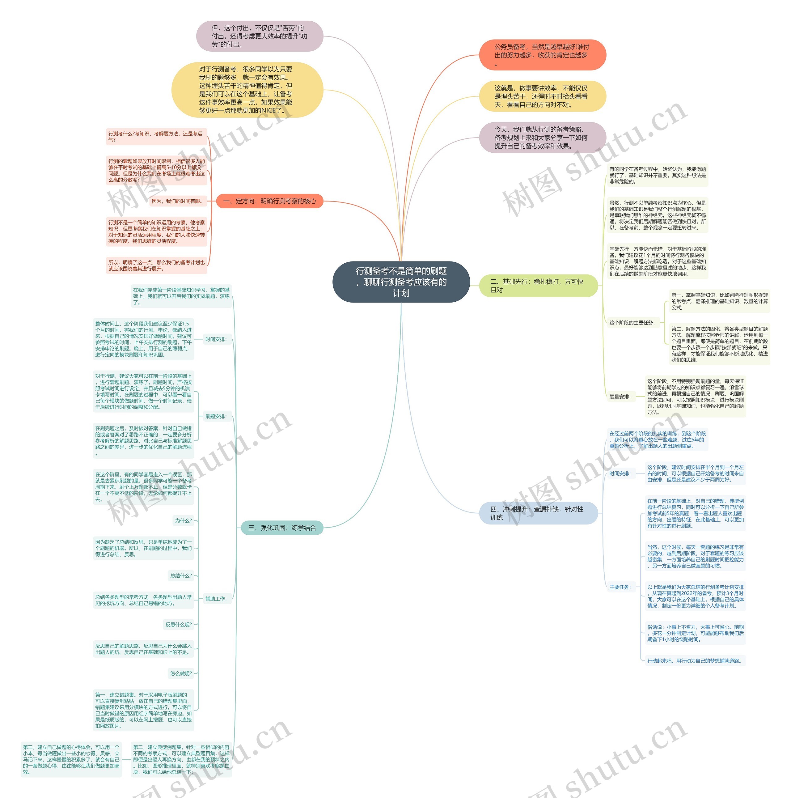 行测备考不是简单的刷题,聊聊行测备考应该有的计划 行测备考不是简单的刷题,聊聊行测备考应该有的计划