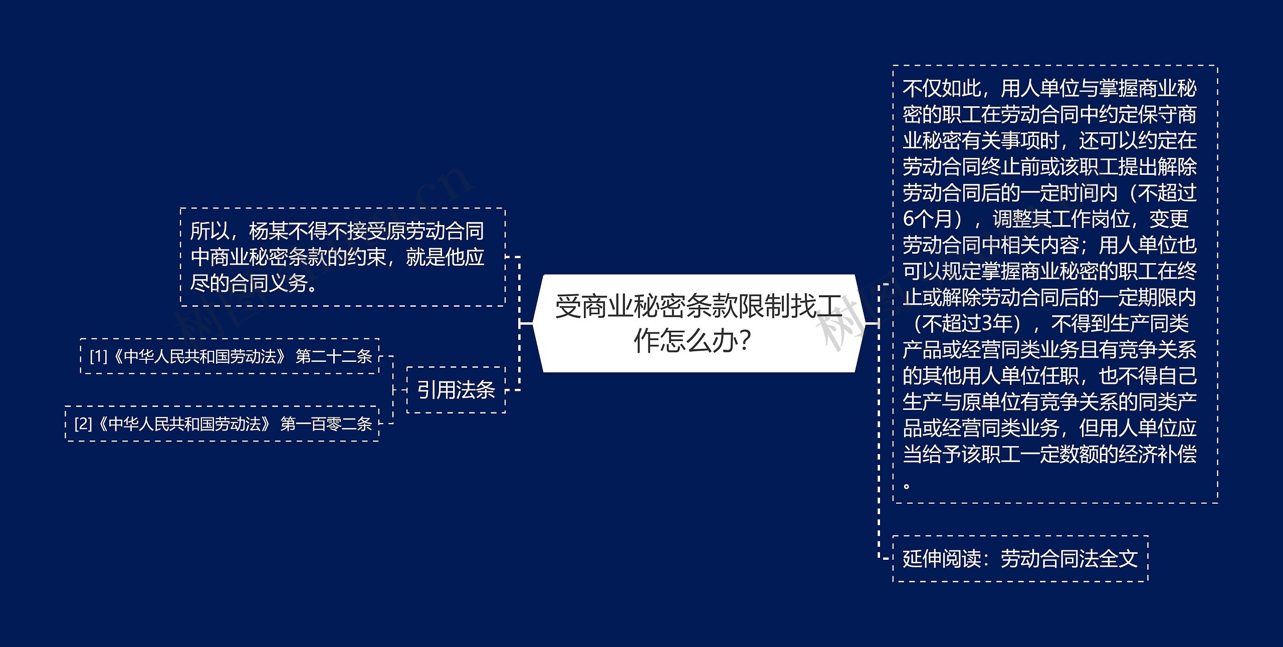 受商业秘密条款限制找工作怎么办？