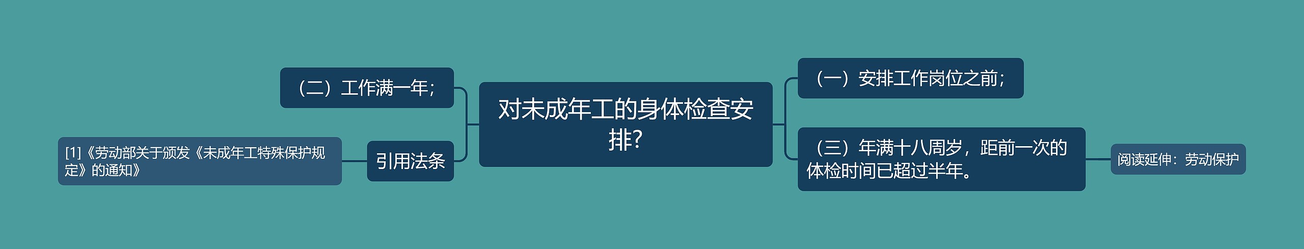 对未成年工的身体检查安排?
