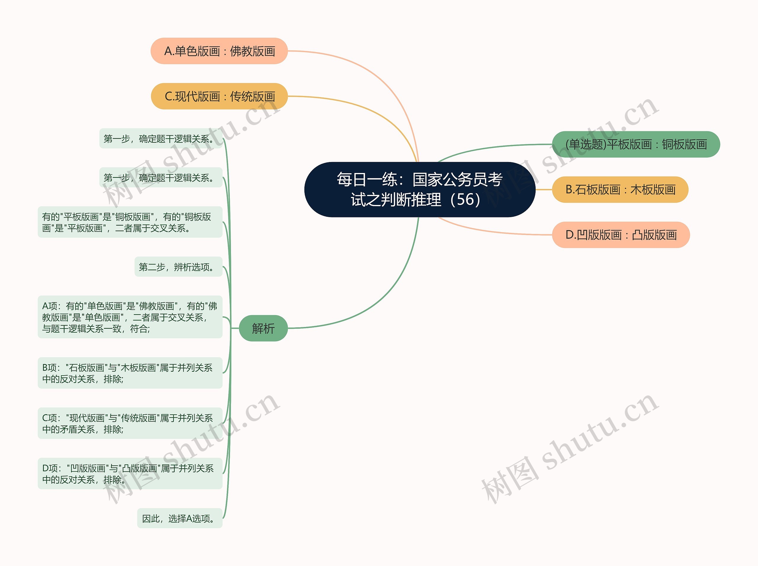 每日一练：国家公务员考试之判断推理（56）